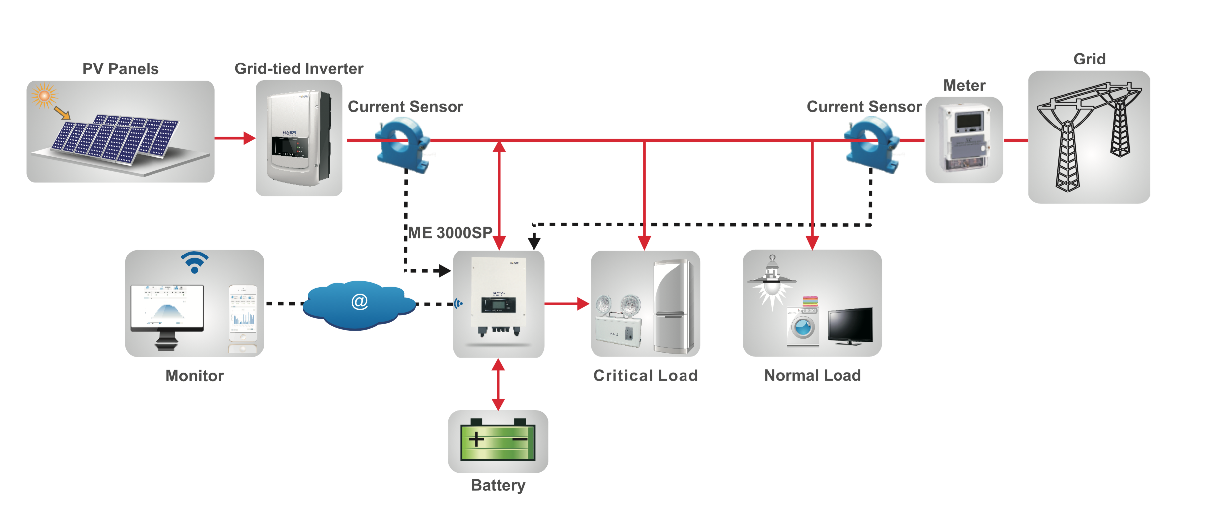 So Far Solar AC Storage System